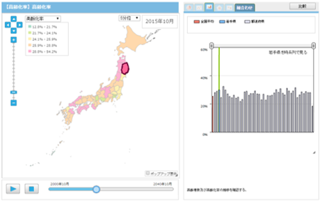 aging rate（October 2015）