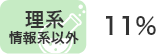 理系 情報系以外 11%